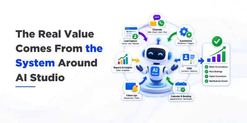 HighLevel AI Studio: Build Automated Customer Journeys & Reduce Friction HighLevel AI Studio: Build Automated Customer Journeys & Reduce Friction