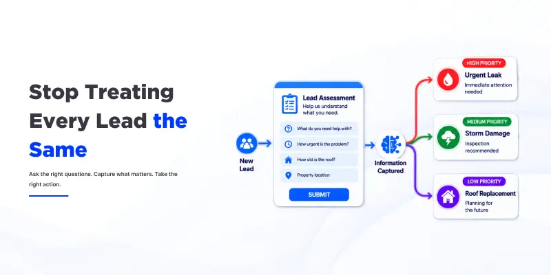 HighLevel AI Studio: Build Automated Customer Journeys & Reduce Friction HighLevel AI Studio: Build Automated Customer Journeys & Reduce Friction